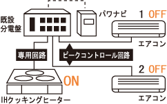 �p���i�r�̖���